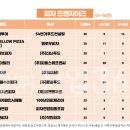 100년의피자 카페인시애틀 이미지