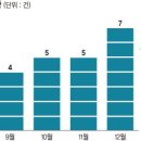 용산-268 파이낸셜뉴스