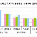 가재울 뉴타운 3구역 현장을 가다. 이미지