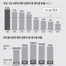 서울in서울 이미지