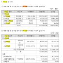 (주)대림식품 이미지