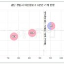 산호동547 이미지
