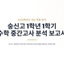 리더스학원