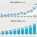 우주유통 이미지