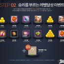 트리니티 사가 CBT 후기, 마신 합체 시스템 인상적