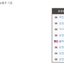 주식회사 호텔동방 이미지