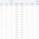 인삼공사 - 지에스 경기 기록지만 보면서..쩝. 이미지