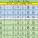 공지로2 이미지