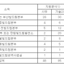 (03월 24일 마감) 한국남부발전(주) - 2023년 체험형인턴 채용공고 이미지