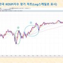 KOSPI지수 과연 과열인가? 이미지