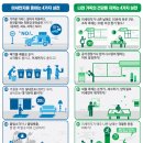 수도권 초미세먼지 위기경보 &#39;관심&#39; 발령…비상저감조치 시행 이미지