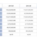 (주)평화지대 이미지