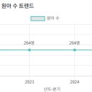 우일유치원 이미지