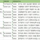 주)건축사사무소 공감 이미지