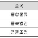 태웅자동차서비스 이미지