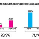 세금과사람들 이미지