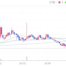 영우피앤에스 네이버블로그