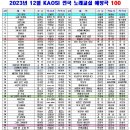 노래강사자격증-2023년 11월 트로트 TOP 100 순위(전국노래교실) 이미지