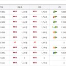 금산주유소[전기충전소] 이미지