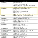 세비 이미지