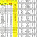 계림약국 이미지