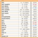 압구정메이트동물병원 이미지