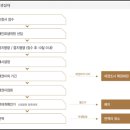 법무사허영진사무소 이미지
