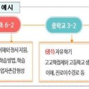두림교육