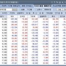 인고케미칼 | 한화솔루션/한화케미칼, 3Q19 태양광이 견인한 실적 서프라이즈