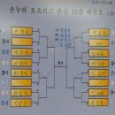 온누리탁구교실 | 제1회 온누리탁구 토요심야리그 후기^^*