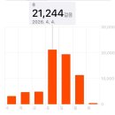 하카타/캐널시티 이치란라멘/갭 베이비/GIndaco/이모야킨지로/아임도넛/긴샤리야키니쿠/빅카메라위스키
