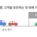 식향 - 춘천시 | 식향