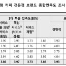 고전다방 - 하동군 | 고전다방