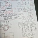 살롱502 | 왕십 포츈살롱 에서 사주 타로 상담 받은 후기!~