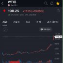 한일2호 태양광발전소 | 2026. 3. 9 (월) 주식관련 주요뉴스 종합