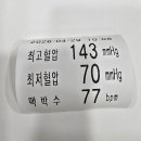 혈압이 들쑥 날쑥해요... 이미지