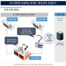 한국인포서비스㈜ 이미지
