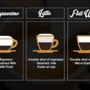 화이트커피 이미지