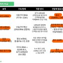 (주)국제가축약품 | Si-RNA + 비만 산업 (feat. 올릭스, 알지노믹스, 한미약품)