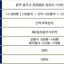 ■ 신도시 택지의 프리미엄을 아시는 분들만 보세요 ■ 이미지