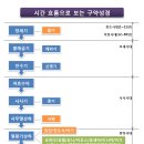 노아 - 미추홀구 매소홀로428번길 5 | 노아