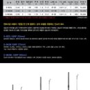 더엔에스 이미지