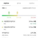행당 이미지
