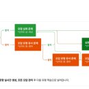 스터디랩 이미지