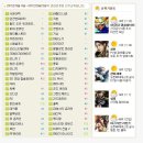 2007년 9월 게임 순위 이미지