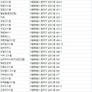 그루레지던스숭실대점