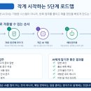 라면공방거창점 | 자영업자를 위한 AI DX 시작법