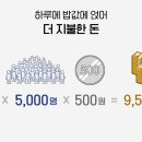 삼성 웰스토리 이미지