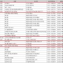 주식회사 이지그룹 이미지