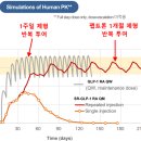 (주)빛글 - 안양시 동안구 | [펩트론] 최호일 대표님 인터뷰 기사에 대한 해석(?) - 1편